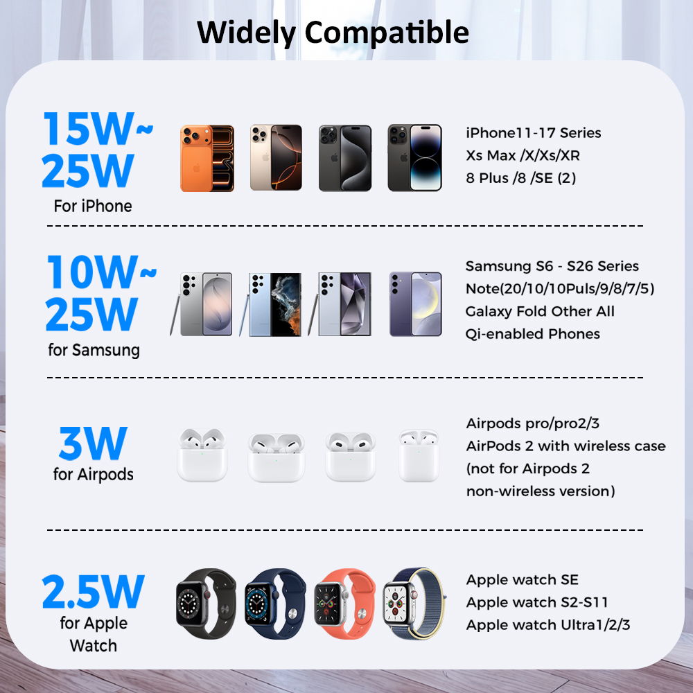 ICE Cooling Qi2.2 25W 3 in 1 M - Wireless Charger Watch ulasan dan harga